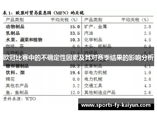 欧冠比赛中的不确定性因素及其对赛季结果的影响分析