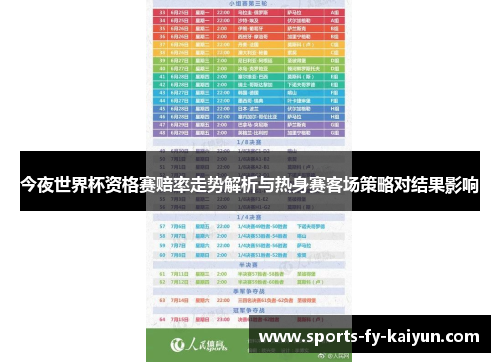 今夜世界杯资格赛赔率走势解析与热身赛客场策略对结果影响